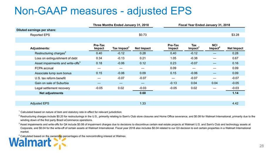 Non-GAAP measures - adjusted EPS 28 Three Months Ended January 31, 2018 Fiscal Year Ended January 31, 2018 Diluted earnings per share: Reported EPS $0.73 $3.