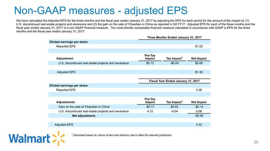 Non-GAAP measures - adjusted EPS 29 Three Months Ended January 31, 2017 Diluted earnings per share: Reported EPS $1.22 Adjustment: Pre-Tax Impact Tax Impact1 Net Impact U.S. discontinued real estate projects and severance $0.