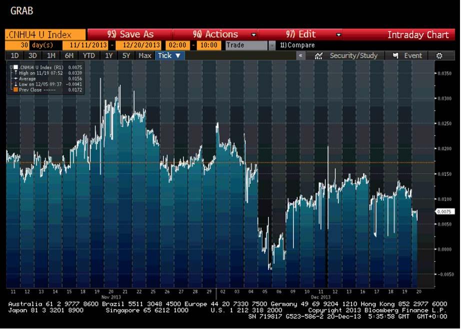 CME USDCNH Sep 2014 contract versus a Competing Exchanges