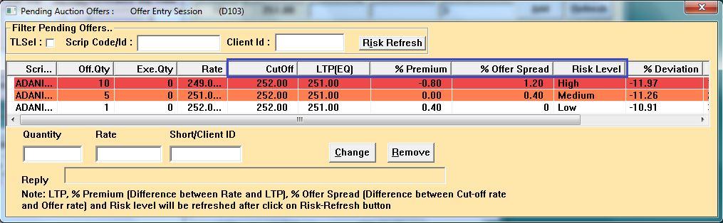 screen. These columns are as follows: a. Cut-off rate, b. LTP (Equity) c. %Premium d.