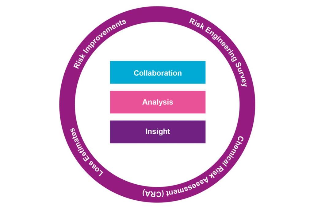 RSA s analytical and collaborative approach provides for: Depth of understanding of each customers business; Quantified risk assessment that drives informed prioritisation risk improvement;