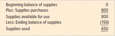 2019 Adj. 1 After determining through a physical count that it has $150 of unused supplies on hand as of December 31, Cato recognizes supplies expense.