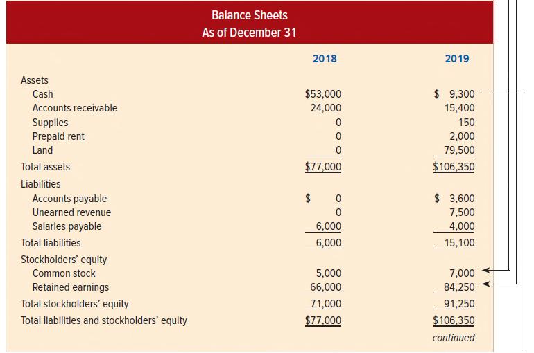 Preparing Financial Statements Balance Sheets Copyright 2018 McGraw-Hill Education.