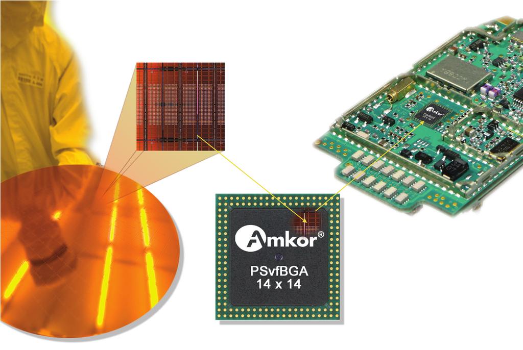 SERVING INDUSTRY FOR OVER 40 YEARS Amkor is one of the world s largest providers of contract semiconductor assembly and test services.