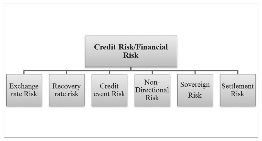 SHAPING THE CREDIT RISK MANAGEMENT OF BANKS 59 the field research. In the sample of financial institutions we included 69% of the banks operating in Serbia.