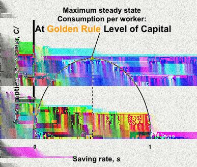 Optimum saving rate: Golden Rule Seyed Ali Madanizadeh