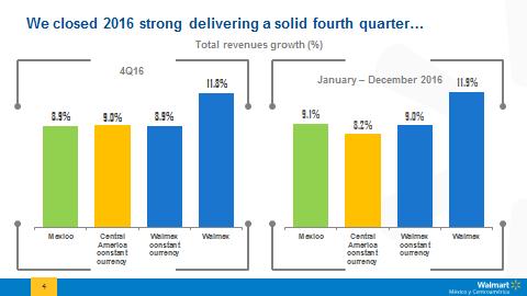 We are committed to driving topline sales and based on our 3-3-1 strategy, we exceeded our total sales growth objective of 7% during the fourth quarter and the full year 2016.