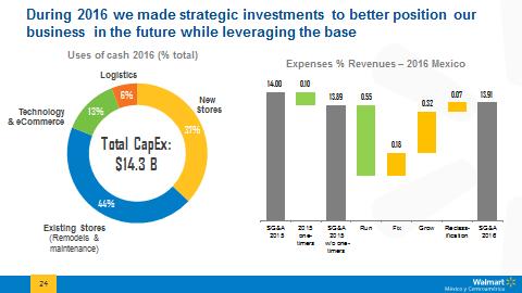 During 2016 we made strategic investments to better position our business in the future while still leveraging the base. Throughout the year we invested $14.3 billion pesos in our business, 14.