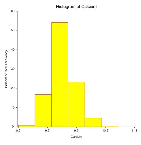 Plots Section The plots section displays a histogram and a probability plot for each