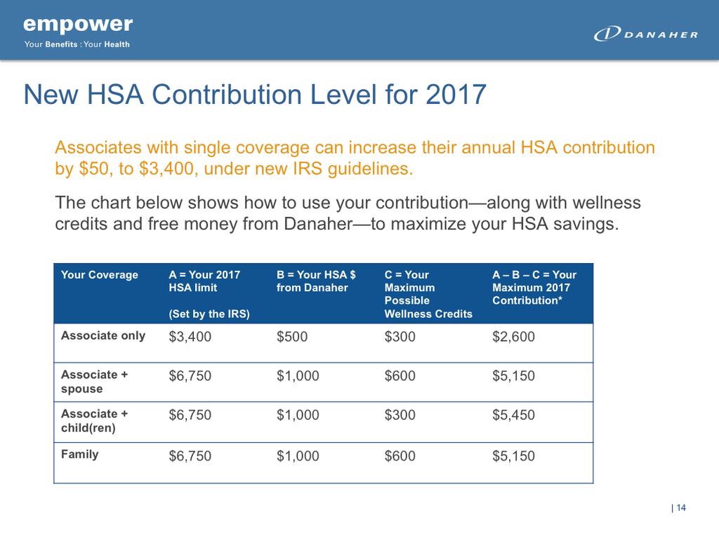 If you re enrolled in the Health Plus Plan with associate-only coverage, you ll be able to increase your annual contribution to your HSA by $50, to $3,400, as the result of increased IRS limits for