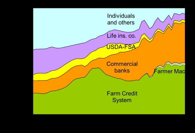 at http://www.ers.usda.gov/ data-products/farm-income-and-wealth-statistics.aspx.