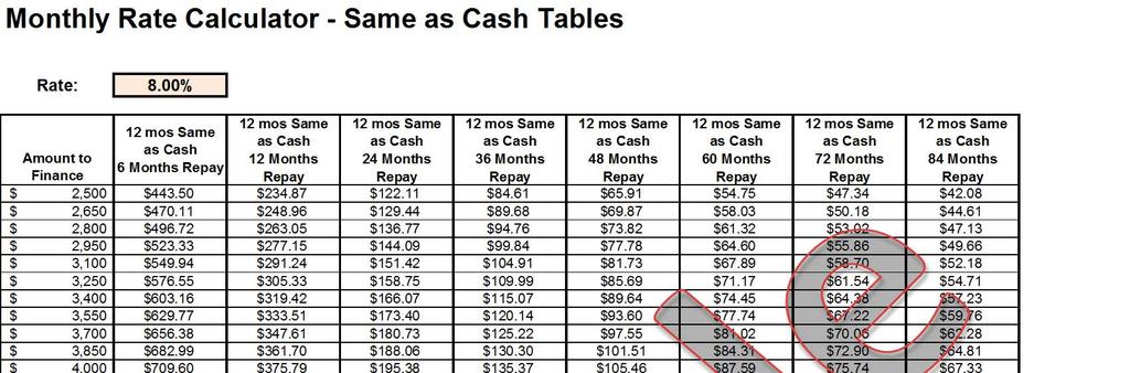 Monthly Rate Calculator - Same as Cash Tables Rate: 8.