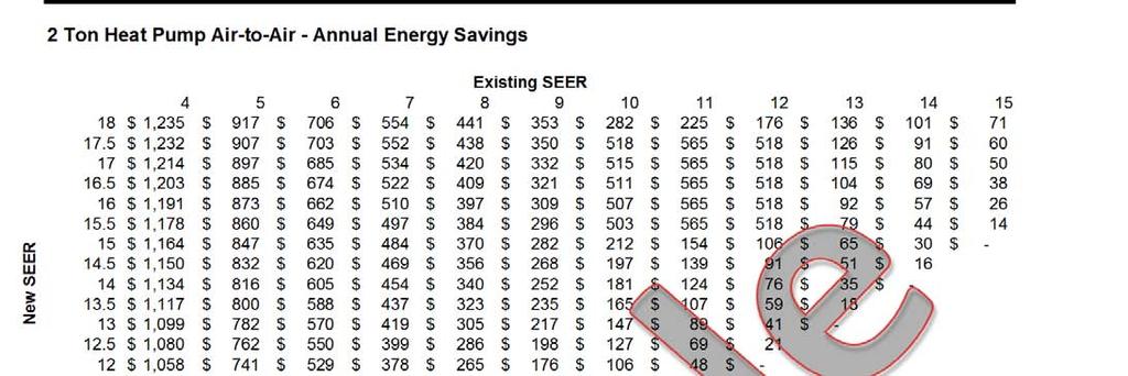 Estimated Energy Savings 6/24/2011 Can vary widely due to unique installation and environmental conditions As equipment deteriorates, so does the SEER 2 Ton Heat Pump Air-to-Air - Annual Energy