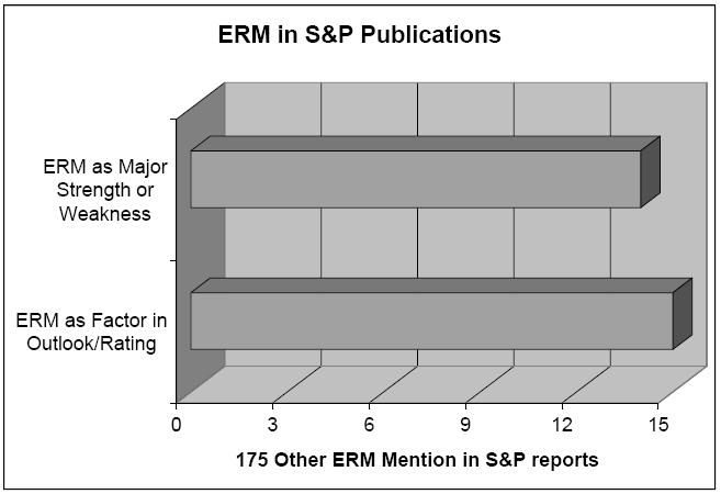 ERM Evaluation in the Ratings Process Financial Flexibility Management Strategy Earnings Enterprise Risk