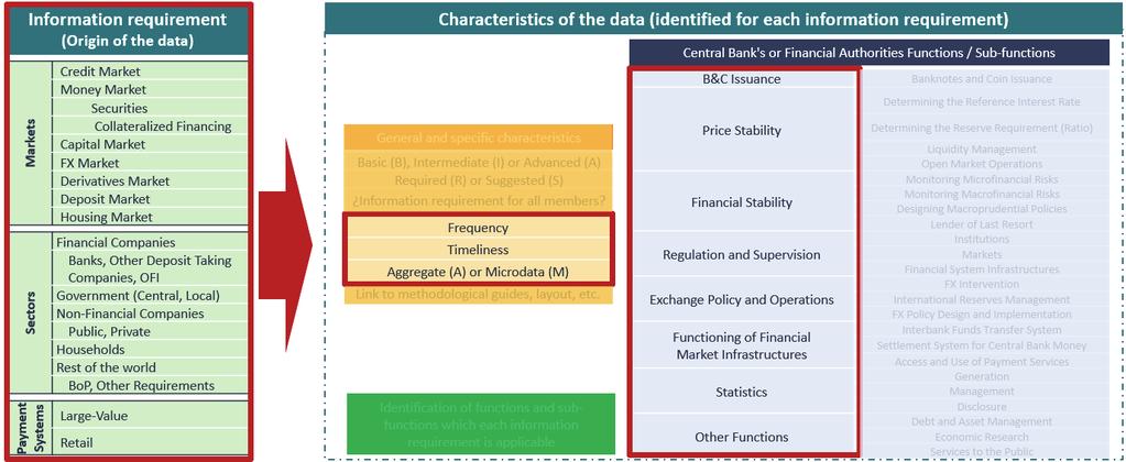 Figure 2 Inventory Structure of Information