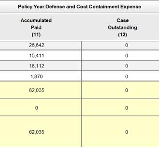 DCCE Expenses Examples: Surveillance Litigation management Fixed amounts for cost containment Fees or salaries