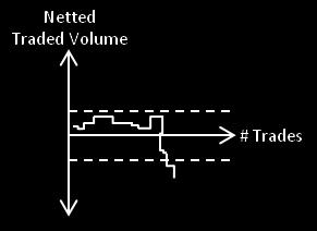 Page 6 of 19 Following overview helps to distinguish between both calculation methods and its respective purpose: Calculation Method Total Traded Volume Formula Qty * Price Safeguarding Trader