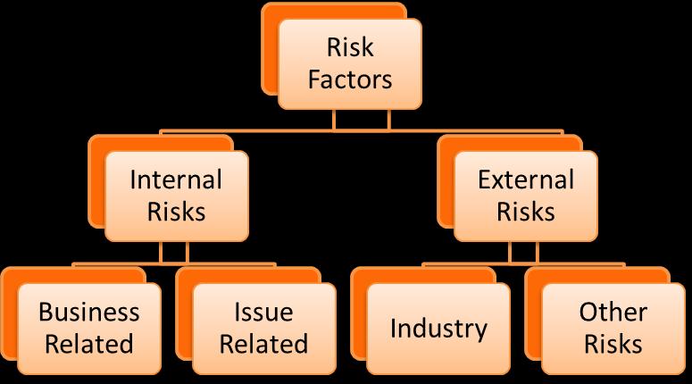 The risk factors are classified as under for the sake of better clarity and increased understanding: INTERNAL RISK FACTORS Business Risks 1. Our current promoter Mr.