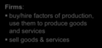 Factors of production are inputs like labor, land, capital, and natural resources.