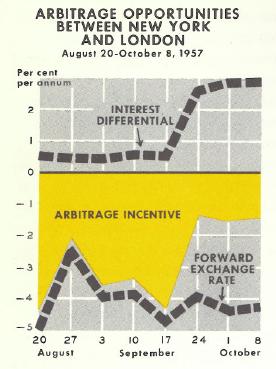 1950s Living with CIP Deviations Sterling and Suez Crisis, October 1956 Sterling Exchange Crisis, August 1957 for