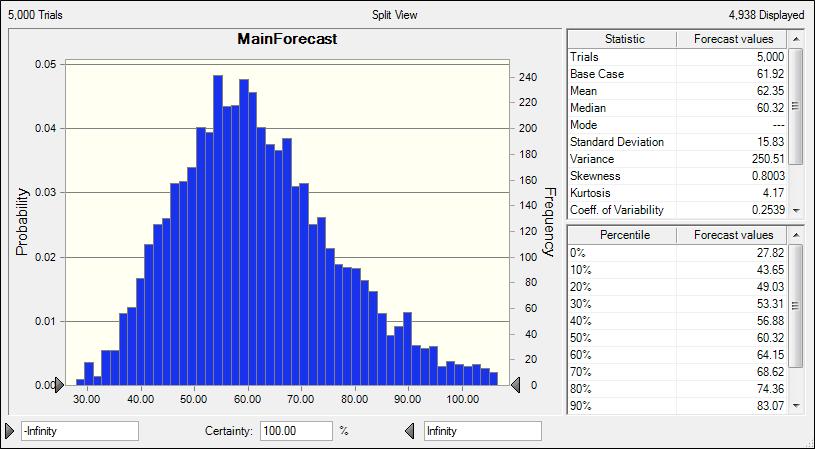 Figure 4: Aggregate Population PDF Results Figure 5 shows the effect of including modeled distributions with the remaining cost elements receiving default distributions.