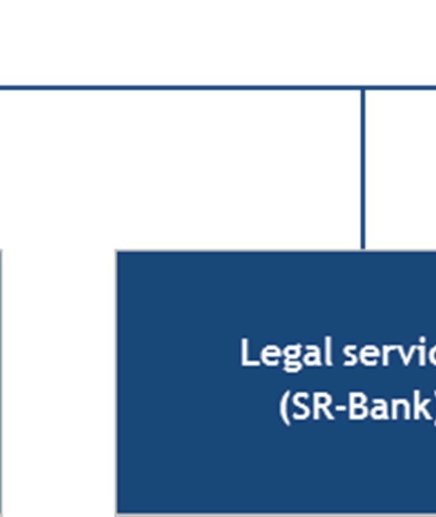 Chairman (CFO of SR-Bank) Business address: Bjergsted