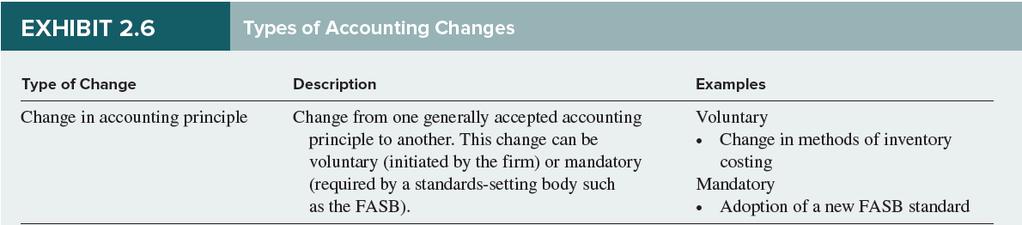 Types of Accounting Changes Under