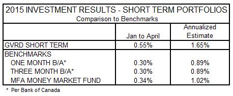 Benchmarks Our investment policy requires that we compare our actual performance indicated in the above table against specific benchmark returns.