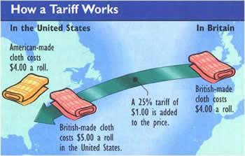 Protectionism and High Tarrifs US Tariffs implemented in 1930 hurt the Canadian economy more than most other countries in the world.