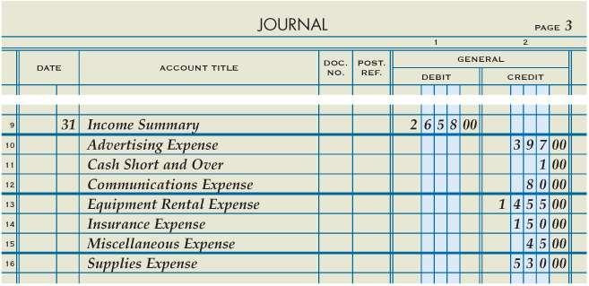 Closing Entry for Income Statement