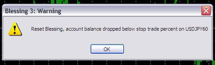 testing has shown that B3 rarely goes beyond 50% of your account balance when proper settings were used.