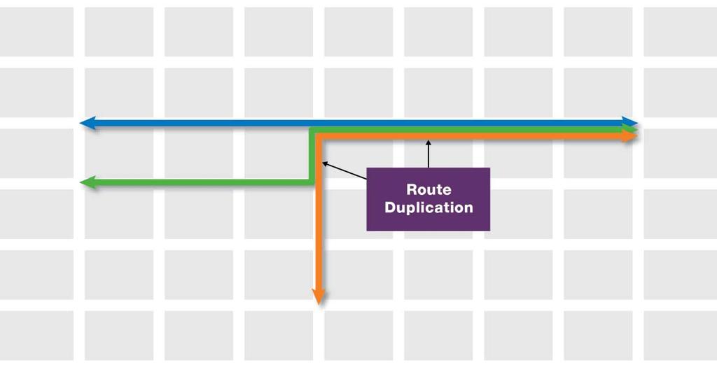 if duplicative routes have different stop spacing characteristics (for example, local bus and light rail operating within the same corridor provide access and egress at different intervals, which may