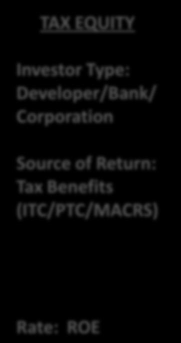 Developer/Bank/ Corporation Source of Return: Tax Benefits