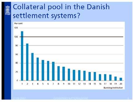 Part of the IMF's Financial Sector Assessment Program of the Danish financial sector in 2005-06 was to assess the core elements of the Danish financial infrastructure in relation to international