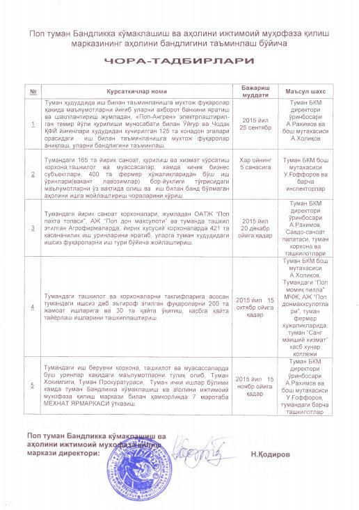 59 MEASURES On employment of the population by Centre on employment assistance and social protection on people in Pap raion # Option Implementation Responsible person Gathering information about of
