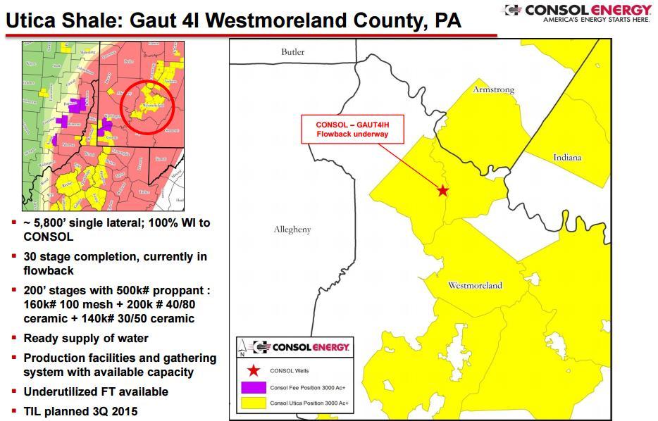 Recent Utica Well Results Have Been Outstanding This past Friday, we began flow back on the Gaut 4IH, a deep dry Utica well located in Westmoreland County, Pennsylvania.