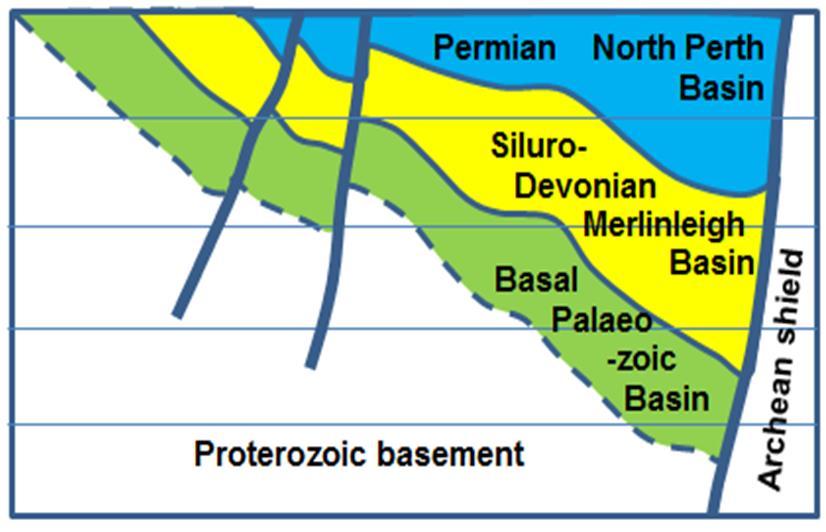 target Devonian unconventional and possible conventional Permo-