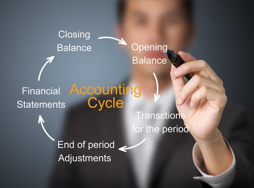 Prof Albrecht s Notes Steps to the Accounting Cycle Intermediate Accounting 1 The accounting cycle is a combination of bookkeeping and accounting. It commences at the start of an accounting period.