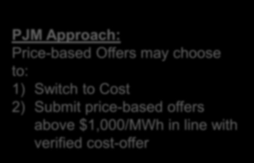 price-based offers may: PJM Approach: Price-based Offers may choose to: 1)