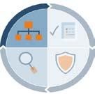 The 4 Components of the Framework Commit: Commit to combating fraud