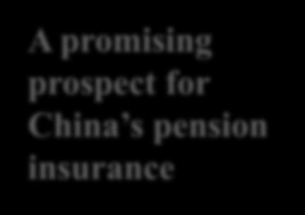 IV. Pension and Health Insurance Will Become Leading Products in Life Insurance Industry Pension Assets of Major Countries from 2002-2012 A promising prospect for China s pension insurance China s