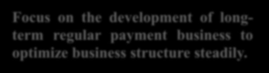 II. Business Development Strategy Focus on the development of