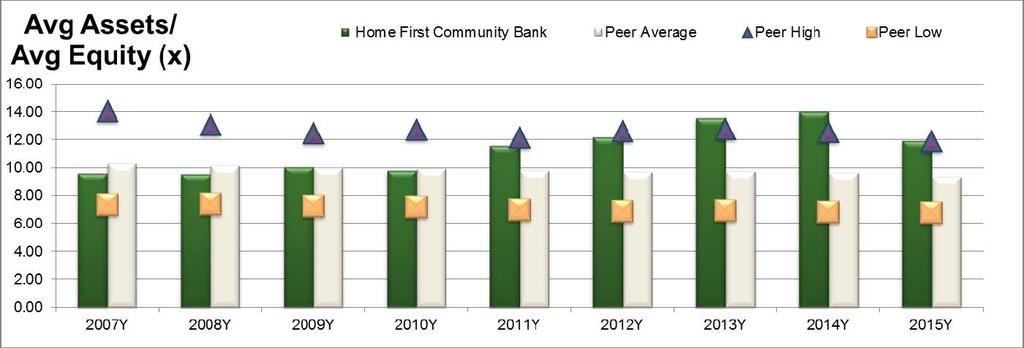 Home Community Bank 2015 results show improvement in ROE\ROA Decline