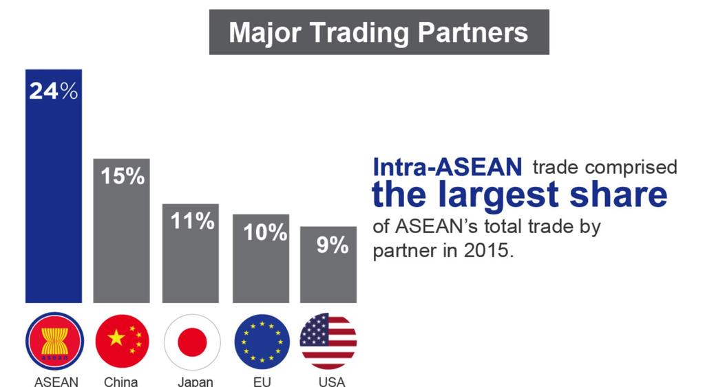 Trade integration Source: ASEC (2016)