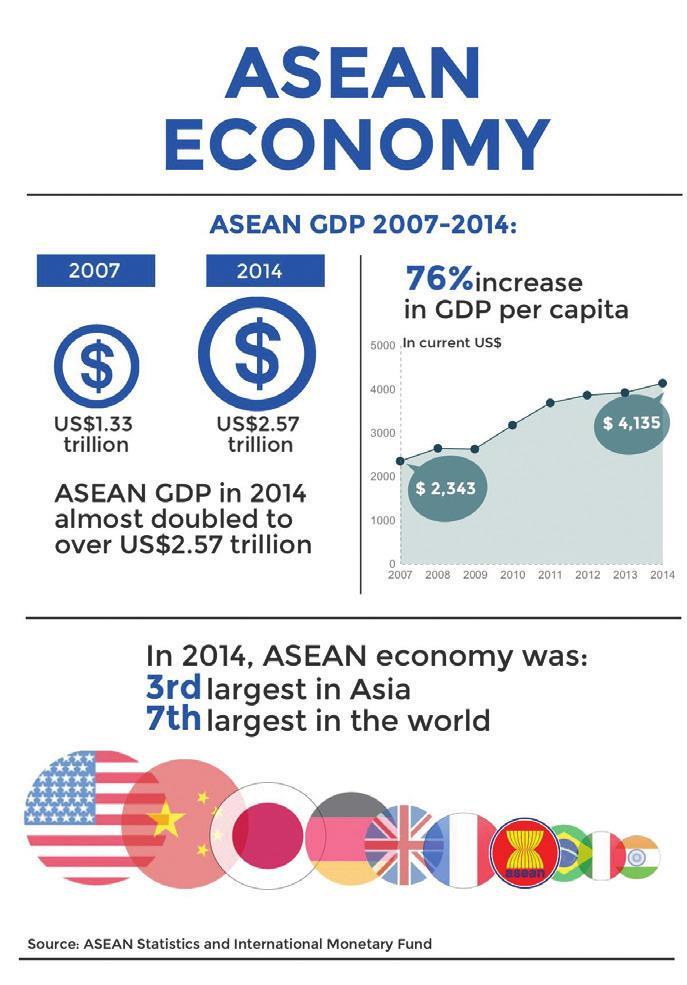 ASEAN: Big