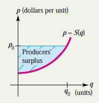 Producers Surplus Recall that the supply function p = S(q) gives the price per unit that producers are willing to accept in order to supply q units to the marketplace.