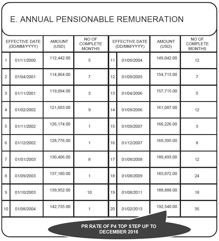 Your Pensionable Remuneration.