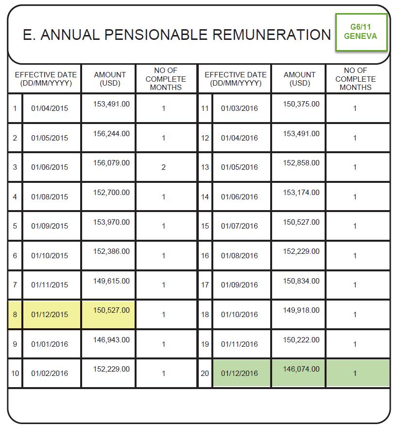 Your Pensionable Remuneration.