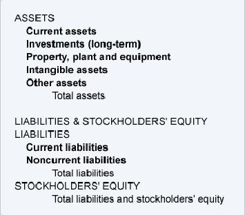The balance sheet reports a company's assets, liabilities, and stockholders' equity as of a moment in time.