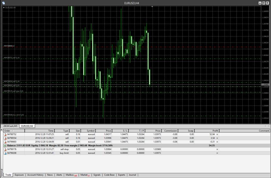 The first picture shows the plain MetaTrader4, the second one shows the same trade with StereoTrader loaded.